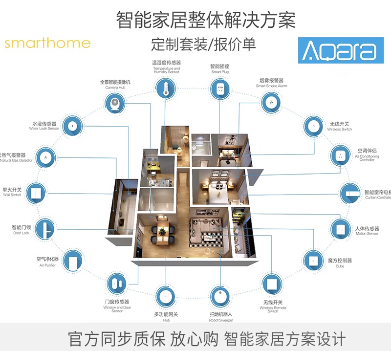 全屋智能新體驗 基于小米米家與Aqara綠米，打造無縫集成的HomeKit智慧家居